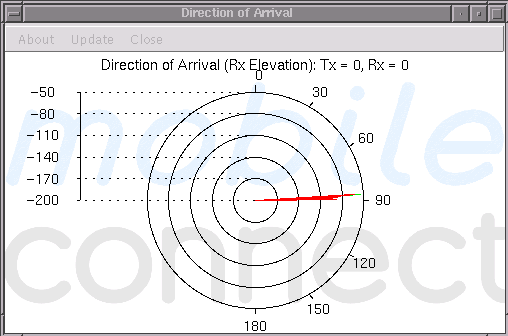 RadioTracer Window Content