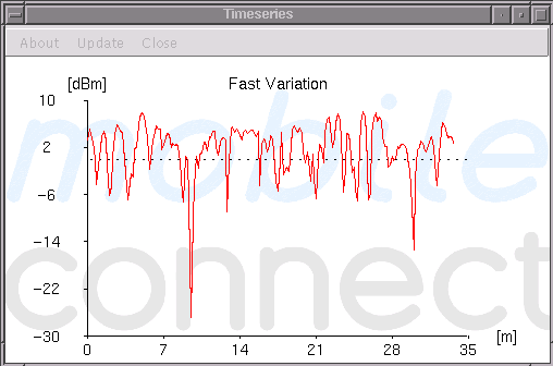 RadioTracer Window Content