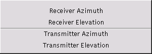 RadioTracer Menu Entry